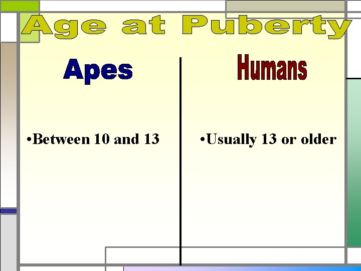  • Between 10 and 13 • Usually 13 or older 