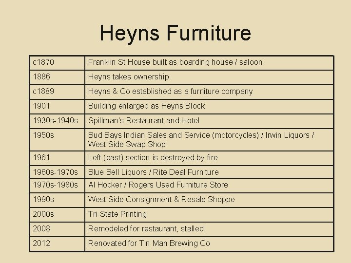 Heyns Furniture c 1870 Franklin St House built as boarding house / saloon 1886