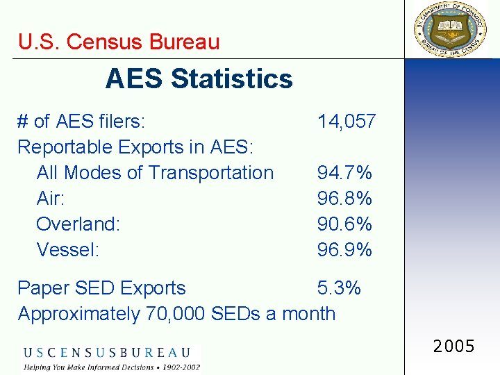 U. S. Census Bureau AES Statistics # of AES filers: Reportable Exports in AES:
