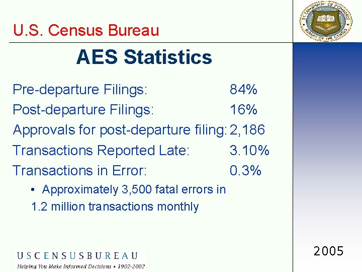 U. S. Census Bureau AES Statistics Pre-departure Filings: 84% Post-departure Filings: 16% Approvals for
