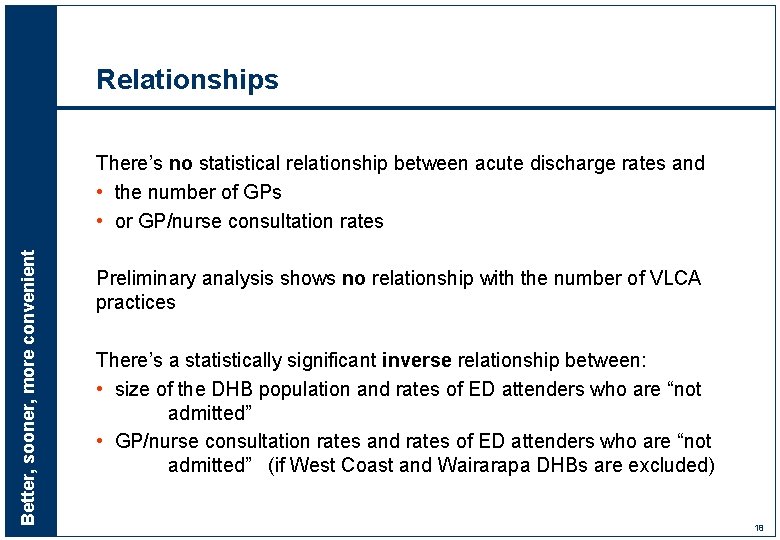 Relationships Better, sooner, more convenient There’s no statistical relationship between acute discharge rates and