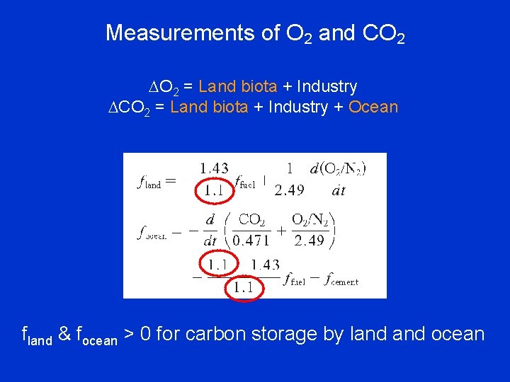 Measurements of O 2 and CO 2 = Land biota + Industry + Ocean