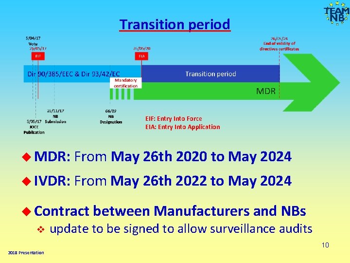 Transition period EIF: Entry Into Force EIA: Entry Into Application MDR: From May 26