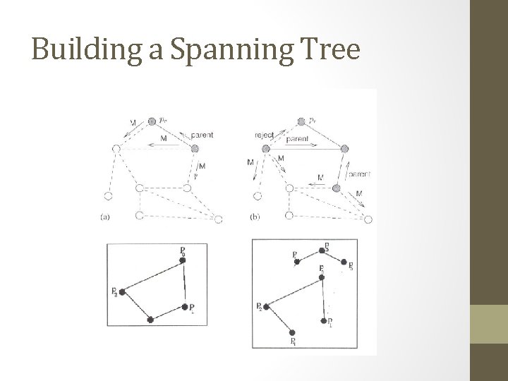 Building a Spanning Tree 