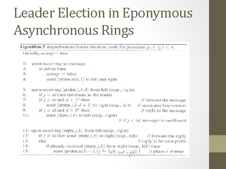 Leader Election in Eponymous Asynchronous Rings 