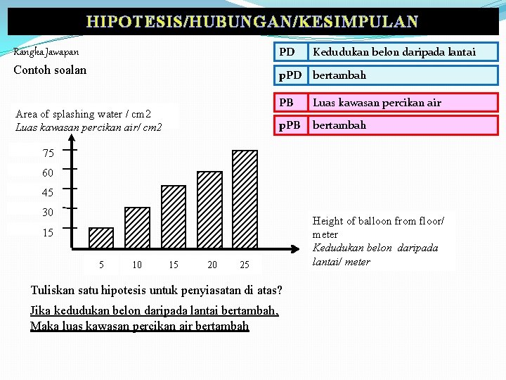 HIPOTESIS/HUBUNGAN/KESIMPULAN PD Rangka Jawapan Contoh soalan Kedudukan belon daripada lantai p. PD bertambah Area
