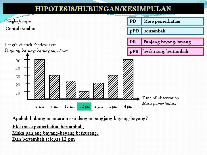 HIPOTESIS/HUBUNGAN/KESIMPULAN PD Rangka Jawapan Contoh soalan Masa pemerhatian p. PD bertambah Length of stick
