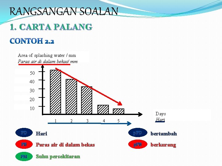 RANGSANGAN SOALAN 1. CARTA PALANG Area of splashing water / mm Paras air di