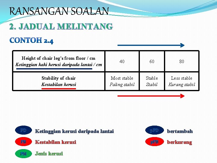 RANSANGAN SOALAN 2. JADUAL MELINTANG Height of chair leg’s from floor / cm Ketinggian
