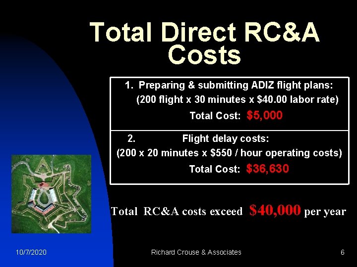 Total Direct RC&A Costs 1. Preparing & submitting ADIZ flight plans: (200 flight x