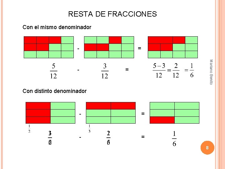 RESTA DE FRACCIONES Con el mismo denominador - Mariano Benito - = = Con