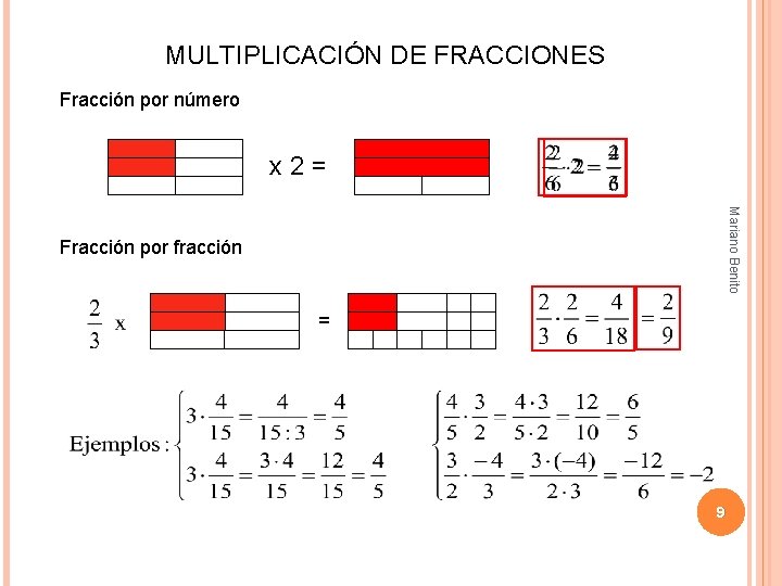 MULTIPLICACIÓN DE FRACCIONES Fracción por número x 2= Mariano Benito Fracción por fracción =