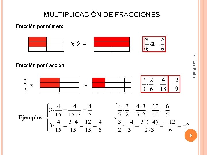 MULTIPLICACIÓN DE FRACCIONES Fracción por número x 2= Mariano Benito Fracción por fracción = MULTIPLICACIÓN DE FRACCIONES Fracción por número x 2= Mariano Benito Fracción por fracción =