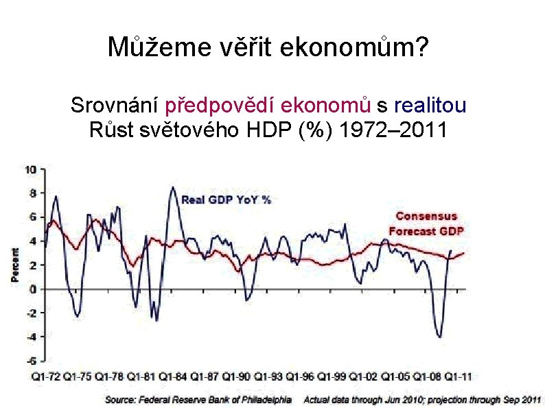 Můžeme věřit ekonomům? Srovnání předpovědí ekonomů s realitou Růst světového HDP (%) 1972– 2011