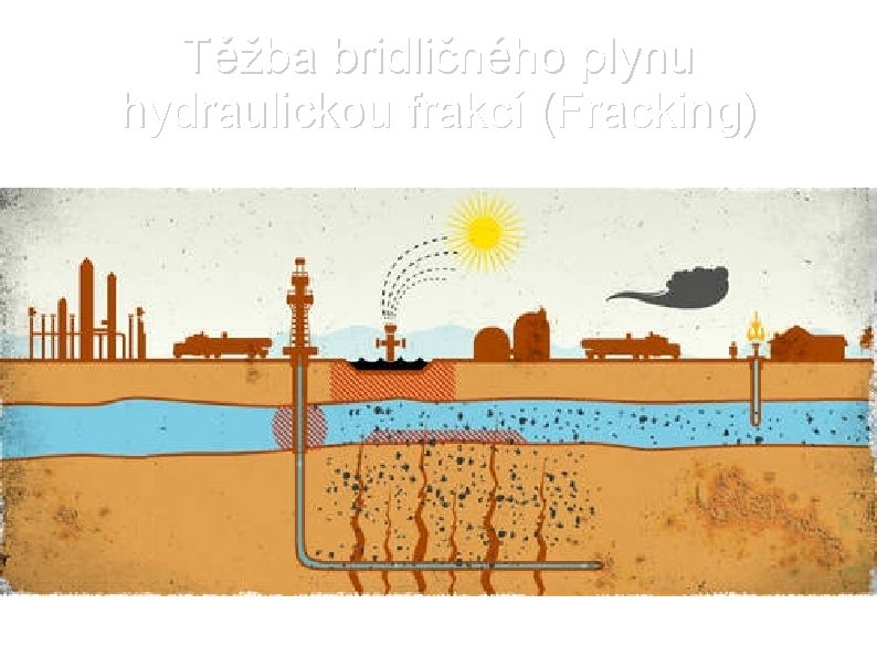 Těžba bridličného plynu hydraulickou frakcí (Fracking) 