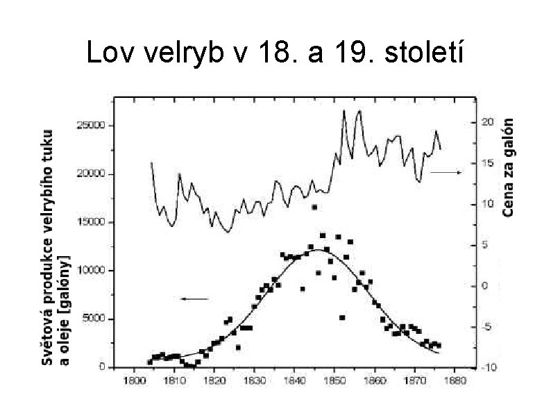 Lov velryb v 18. a 19. století 