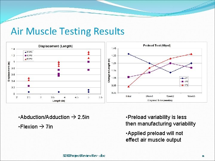 Air Muscle Testing Results • Abduction/Adduction 2. 5 in • Flexion 7 in •