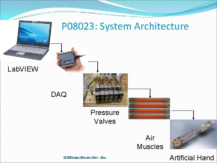 P 08023: System Architecture Lab. VIEW DAQ Pressure Valves Air Muscles SDIIProject. Review. Rev-.