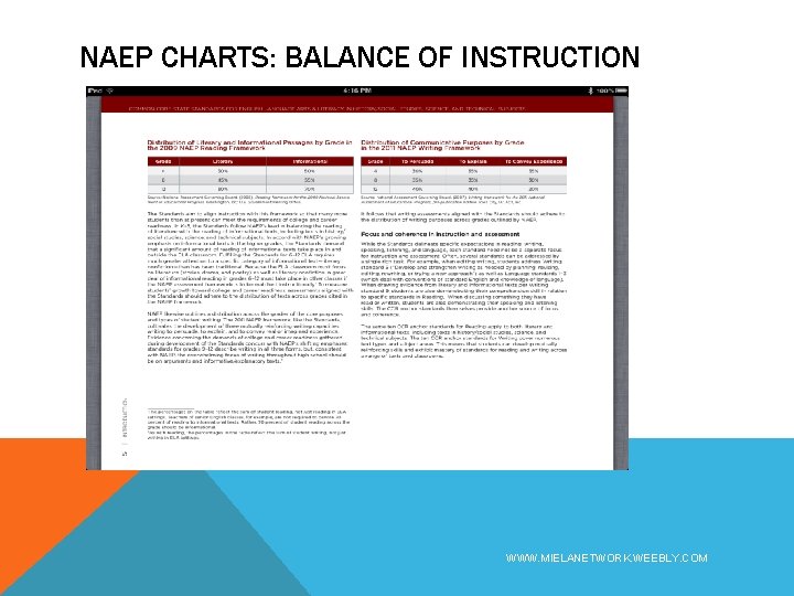 NAEP CHARTS: BALANCE OF INSTRUCTION WWW. MIELANETWORK. WEEBLY. COM 