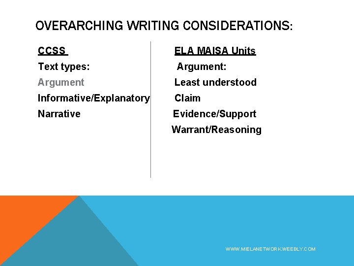 OVERARCHING WRITING CONSIDERATIONS: CCSS ELA MAISA Units Text types: Argument: Argument Least understood Informative/Explanatory