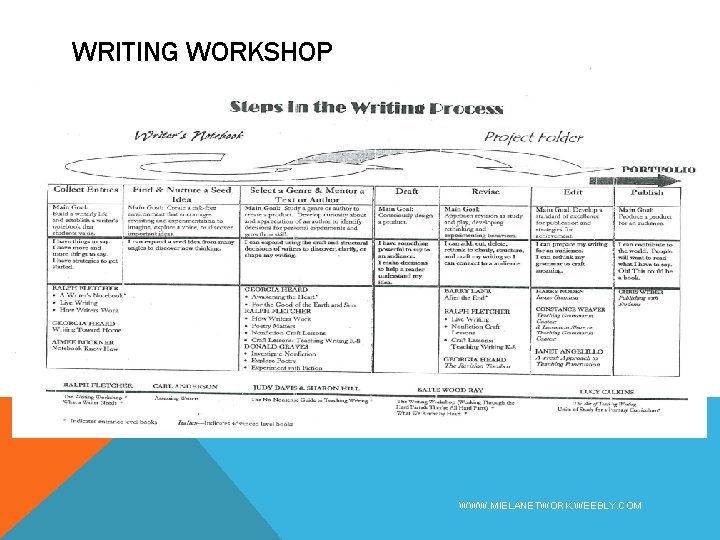 WRITING WORKSHOP WWW. MIELANETWORK. WEEBLY. COM 