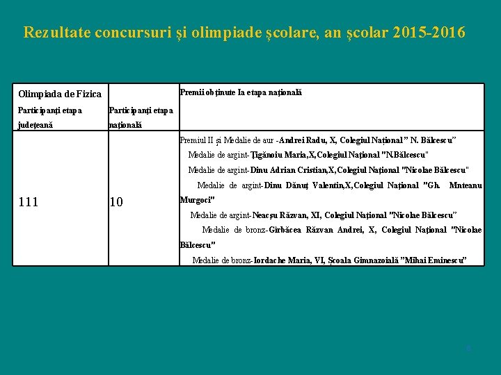 Rezultate concursuri și olimpiade școlare, an școlar 2015 -2016 Premii obţinute Ia etapa naţională