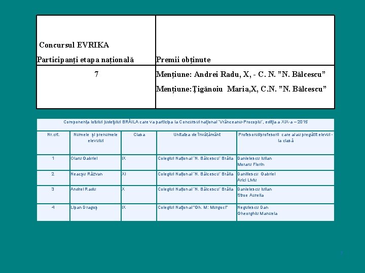 Concursul EVRIKA Participanţi etapa naţională 7 Premii obţinute Menţiune: Andrei Radu, X, - C.