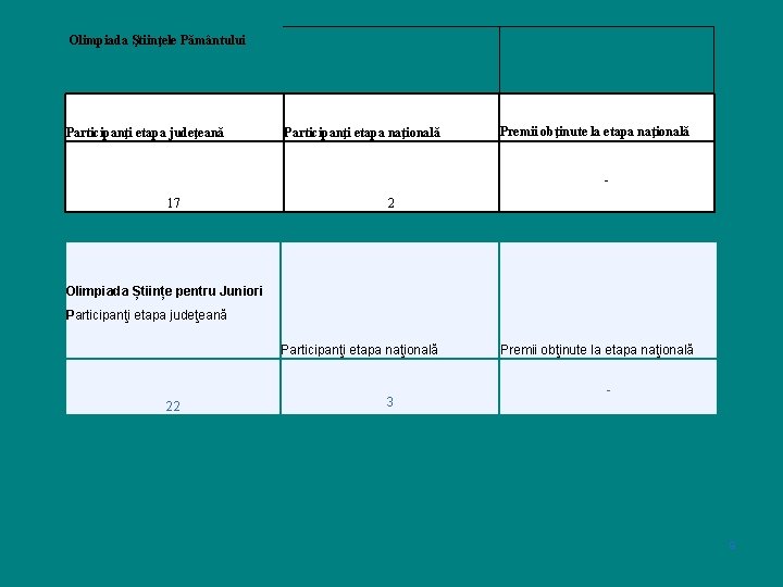 Olimpiada Ştiinţele Pământului Participanţi etapa judeţeană Participanţi etapa naţională Premii obţinute la etapa naţională