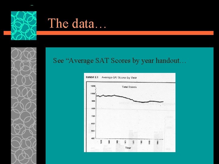 The data… See “Average SAT Scores by year handout… 