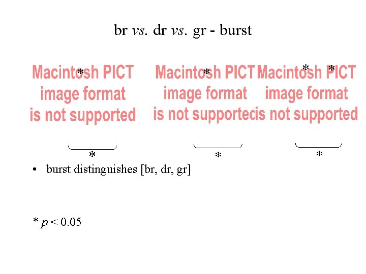 br vs. dr vs. gr - burst * • burst distinguishes [br, dr, gr]