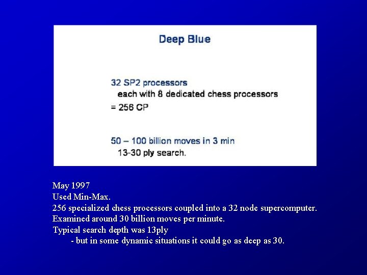 May 1997 Used Min-Max. 256 specialized chess processors coupled into a 32 node supercomputer.