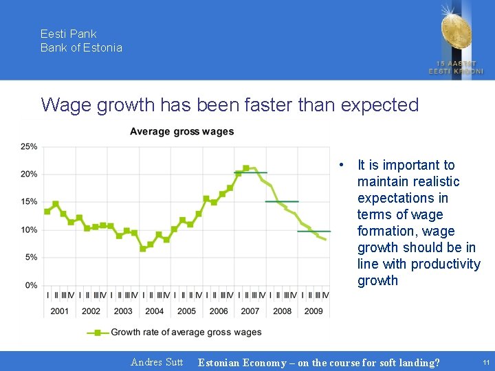 Eesti Pank Bank of Estonia Wage growth has been faster than expected • It