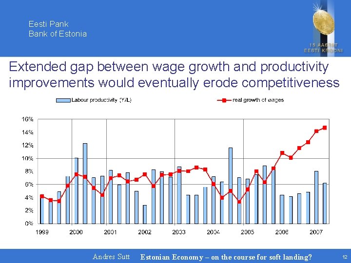 Eesti Pank Bank of Estonia Extended gap between wage growth and productivity improvements would