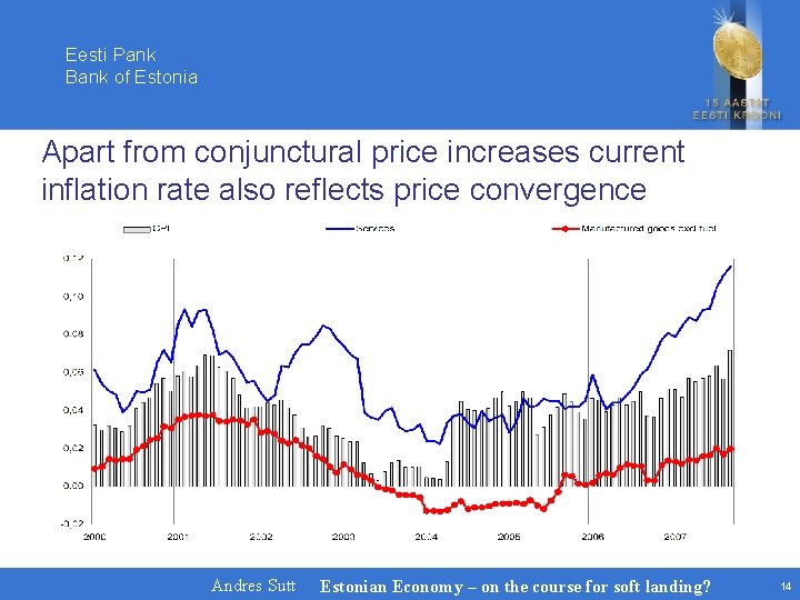 Eesti Pank Bank of Estonia Apart from conjunctural price increases current inflation rate also