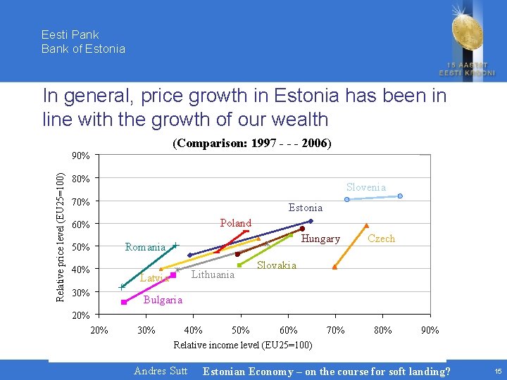 Eesti Pank Bank of Estonia In general, price growth in Estonia has been in