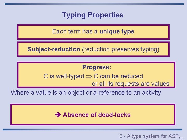 Typing Properties Each term has a unique type Subject-reduction (reduction preserves typing) Progress: C