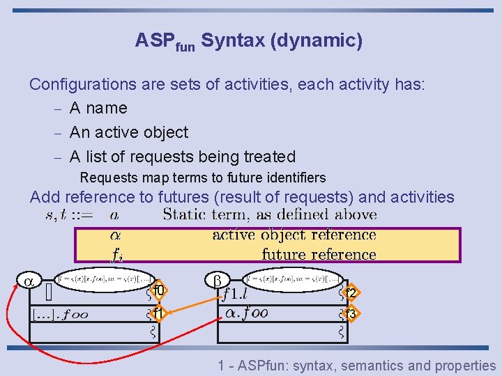 ASPfun Syntax (dynamic) Configurations are sets of activities, each activity has: - A name