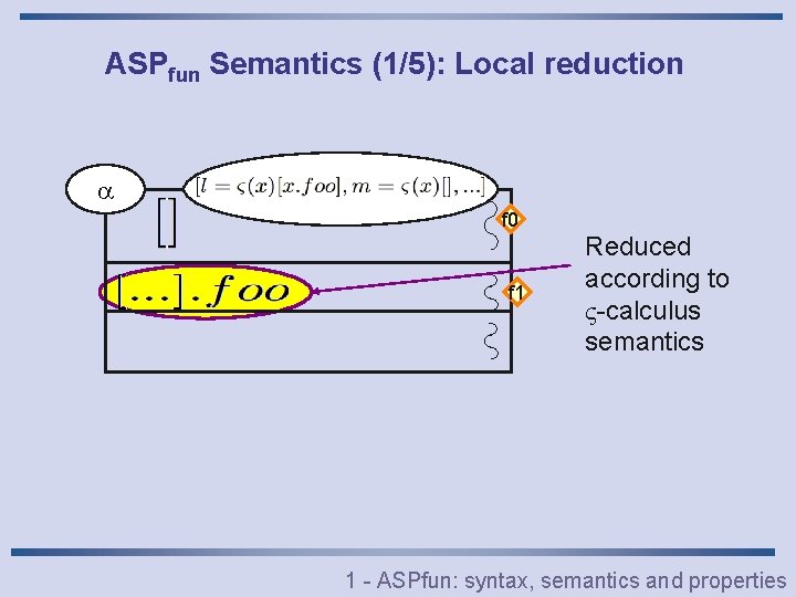 ASPfun Semantics (1/5): Local reduction f 0 f 1 Reduced according to -calculus semantics