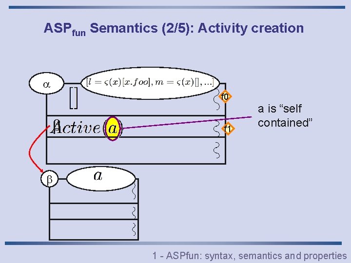 ASPfun Semantics (2/5): Activity creation f 0 f 1 a is “self contained” 1