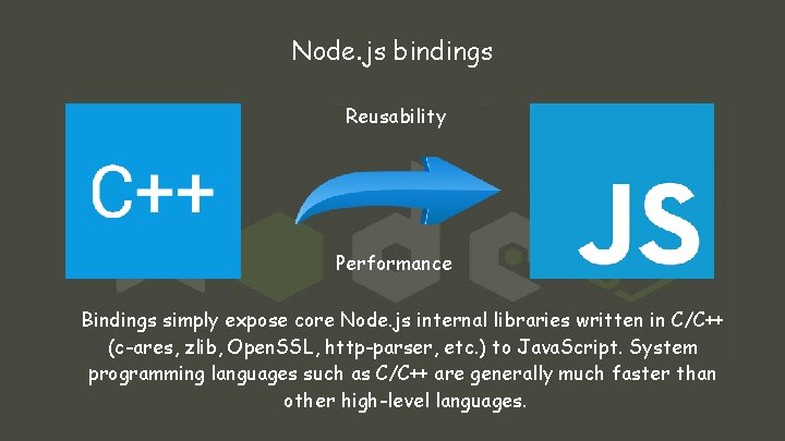 Node. js bindings Reusability Performance Bindings simply expose core Node. js internal libraries written