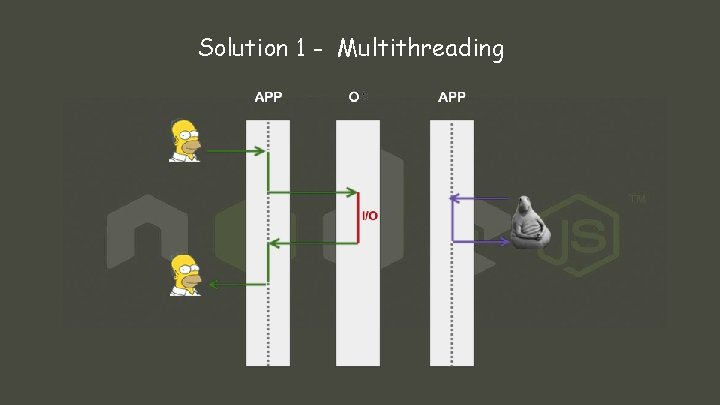 Solution 1 - Multithreading 