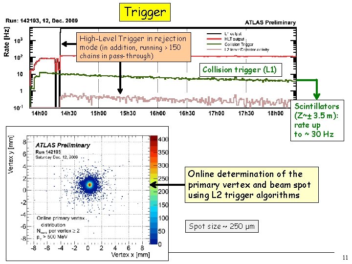 Trigger High-Level Trigger in rejection mode (in addition, running > 150 chains in pass-through)