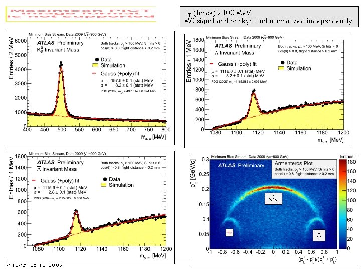 p. T (track) > 100 Me. V MC signal and background normalized independently K
