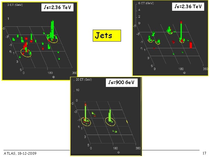 √s=2. 36 Te. V Jets √s=900 Ge. V ATLAS, 18 -12 -2009 17 
