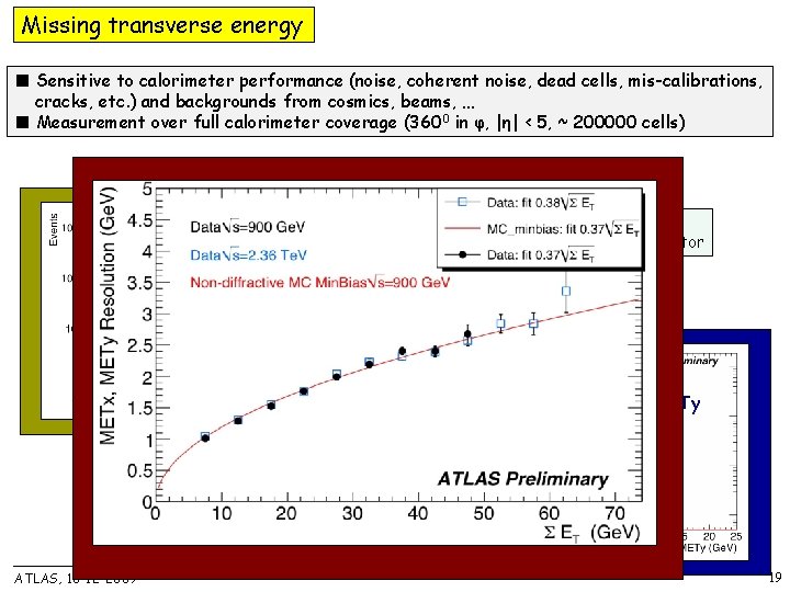 Missing transverse energy ■ Sensitive to calorimeter performance (noise, coherent noise, dead cells, mis-calibrations,