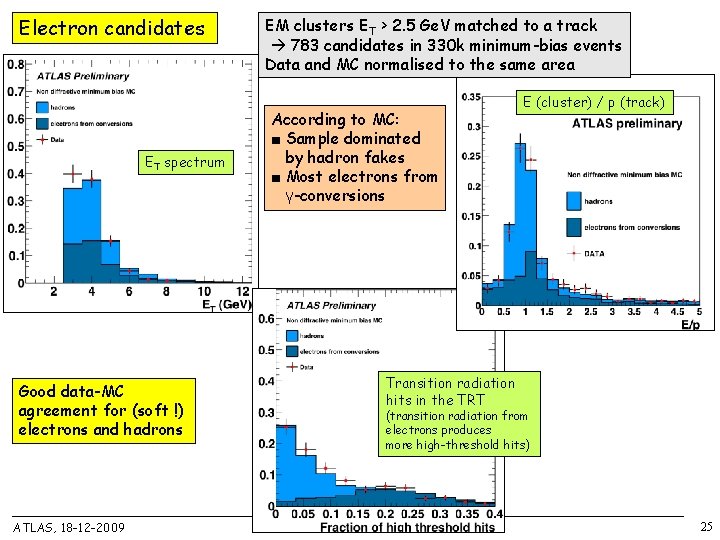Electron candidates ET spectrum Good data-MC agreement for (soft !) electrons and hadrons ATLAS,