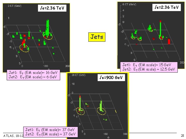 √s=2. 36 Te. V Jets Jet 1: ET (EM scale)~ 16 Ge. V Jet