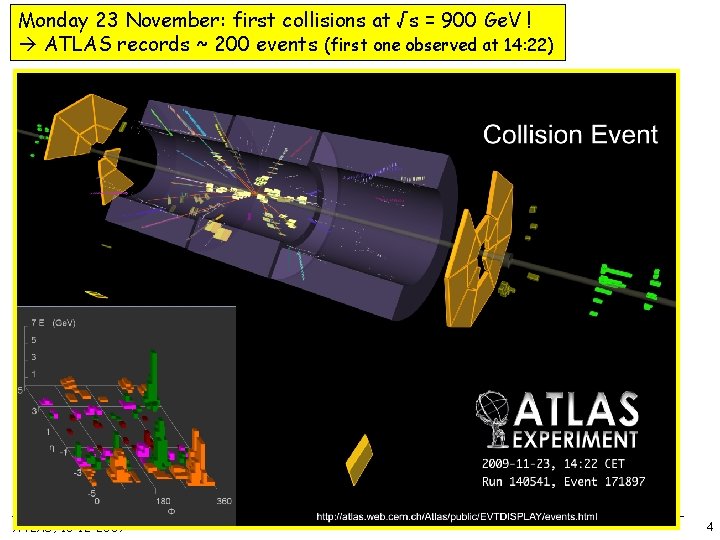 Monday 23 November: first collisions at √s = 900 Ge. V ! ATLAS records