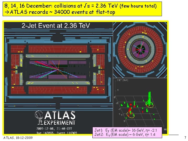 8, 14, 16 December: collisions at √s = 2. 36 Te. V (few hours