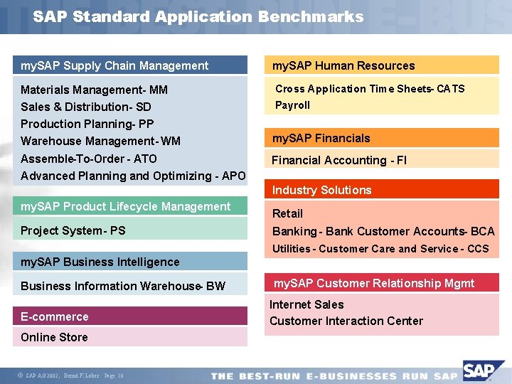 SAP Standard Application Benchmarks my. SAP Supply Chain Management my. SAP Human Resources Materials